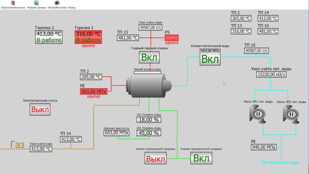 SCADA система